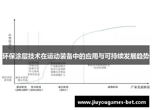 环保涂层技术在运动装备中的应用与可持续发展趋势